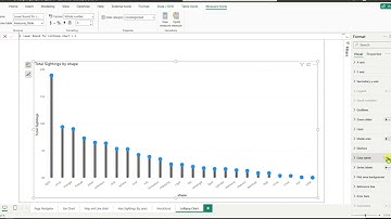 Power BI  | Lollipop Chart using Native Visual | UFO Sightings Dataset | Video 5