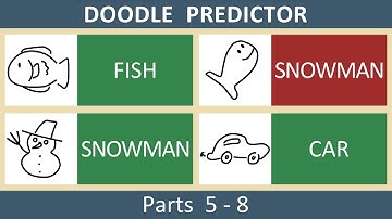 Quick Image Classifier #3: AI Learns to Recognize Doodles with Machine Learning