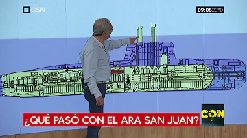 Hallaron el ARA San Juan tras un año ¿Qué pasó con el submarino? (parte 1)