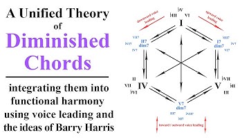 A Unified Theory of Diminished Chords