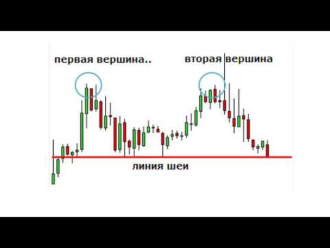 Forex figure double top Forex figure double top gates impact investing jobs