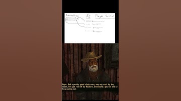 Intelligent NPCs are Coming - ChatGPT