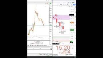 AutoTP ใช้ #AI บอกจุดซื้อ และขาย ปิดไม้ 4 take profit ตาม สัญญาณ bot #forex #gold #autotp #autotptv