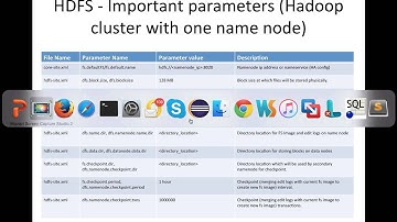HDFS - Important Configuration Parameters