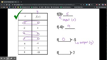 Function Notation Day 2