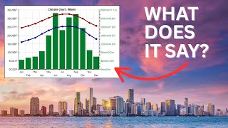 Famous What Do Climate Graphs Tell YOU? Profile