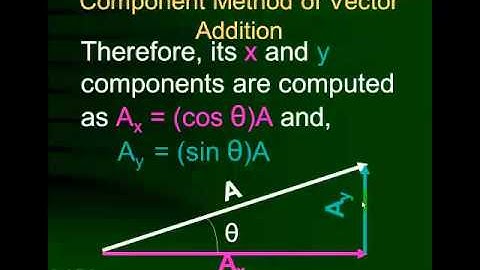 2 D vector addition component method part A.mp4