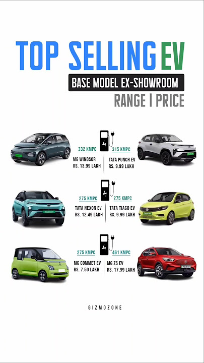 Top Selling EV Cars in India 2025 | Price, Mileage & Features Explained