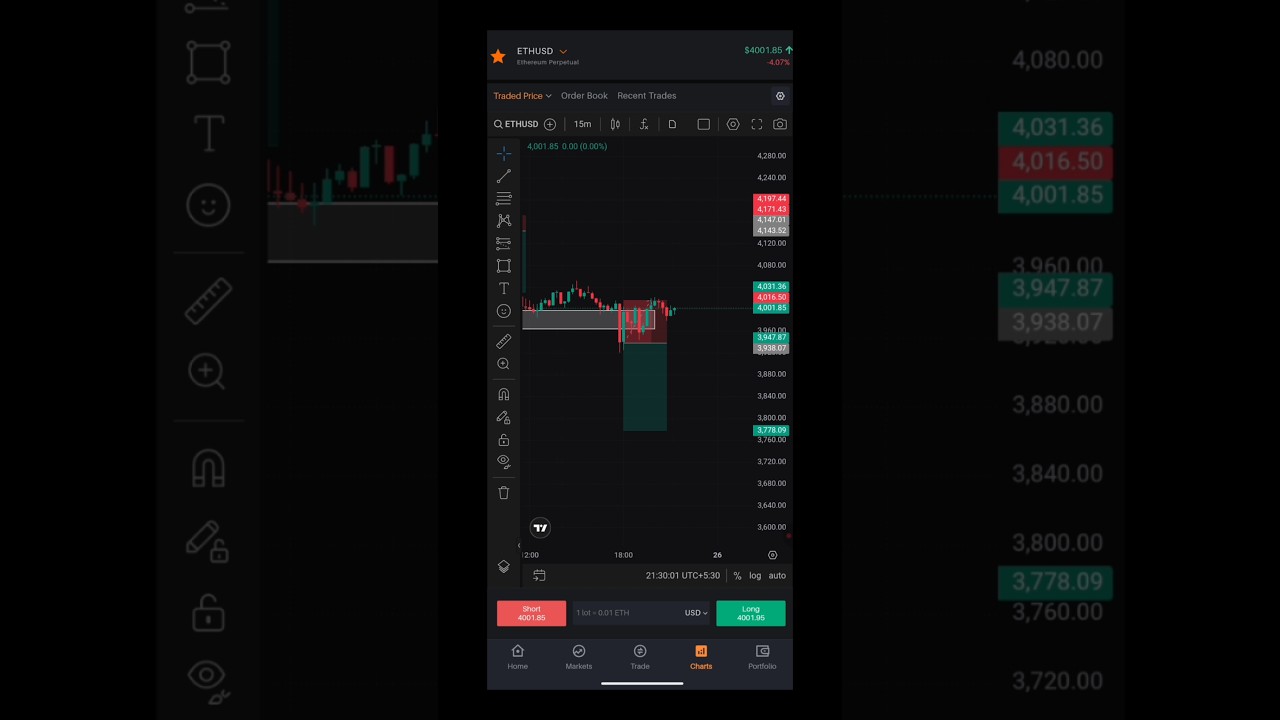 PROFIT KE BAD HI LOSS 😔 HO GYA l 