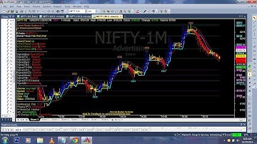 How to Get End of the Day (EOD) Data BhavCopy of NSE Equity and connect to Amibroker for backtesting