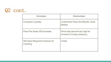 FIN 624 Group 3 Presentation