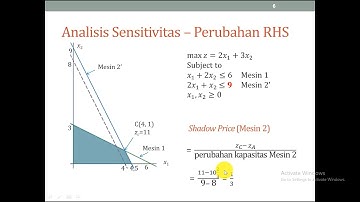 Analisis Sensitivitas dan Shadow Price