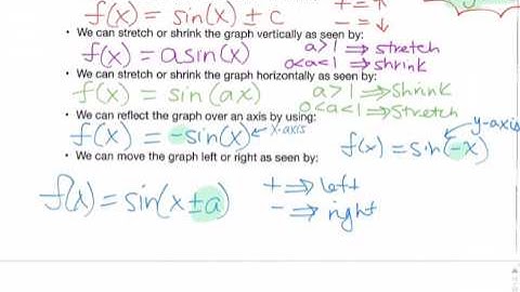 421: 5 4 Graphs of Sine and Cosine Functions