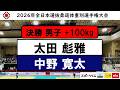 +100Kg 決勝戦 2026年全日本選抜柔道体重別選手権大会