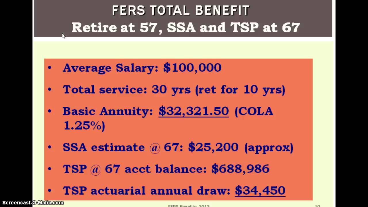 CSRS and FERS Benefits Calculator and Retirement Income