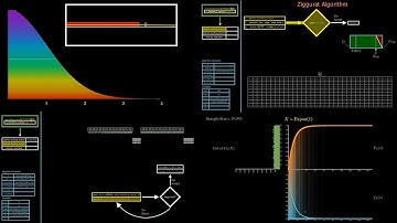 Monte Carlo Methods - Episode#2 - The Ziggurat algorithm (part 1 of 2)