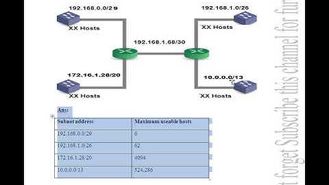 CS610 assignment No 3 Solution Spring 2018 Last date 02 08 2018