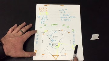 3 Gun: Stage Planning