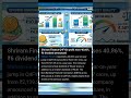 finance news #youtube #news #viral #usa #youtubeshorts #finance #shearmarket  #shrirfinance #stock