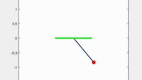 Animation of Simple Pendulum using MATLAB