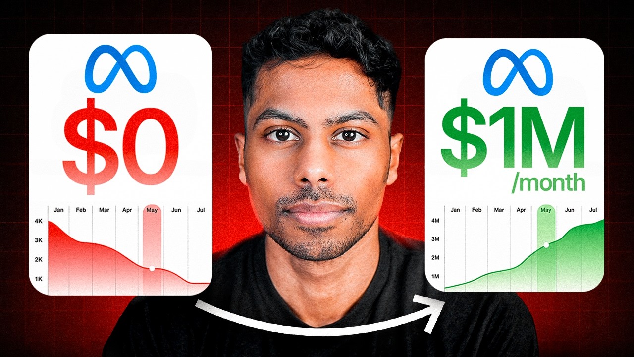 How To Scale From $0 - $1M/Month On Meta Ads (FAST)
