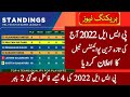 PSL 2022 Latest Point Table After Match 24 l PSL 7 Latest Point Table _ Talib Sports