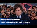 💥 ¡GOLPAZO DE LA DERECHA! MILEI el PRESIDENTE LATINOAMERICANO con PEOR IMAGEN de la REGIÓN