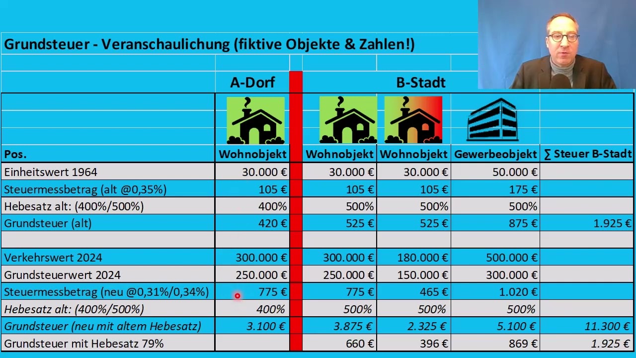 Grundsteuer(-reform) | #005