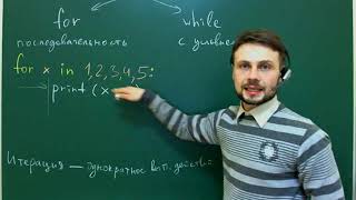 картинка: Программирование на языке Python. Лекция 4 -  циклы for и while.