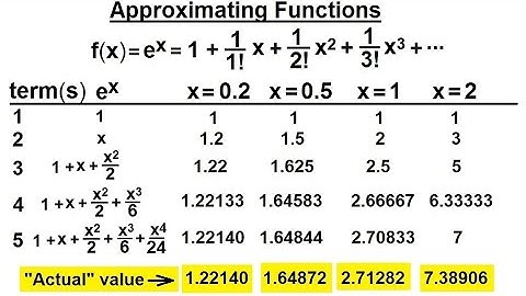 Calculus 2: Infinite Sequences and Series (80 of 86) Approximating Function