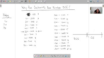 Why are the Names of Centuries Always One Number Off? Counting the Centuries