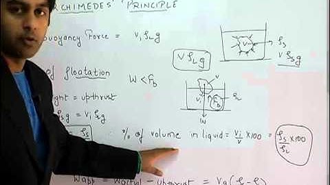Archimedes principle - Fluid Mechanics Part-8