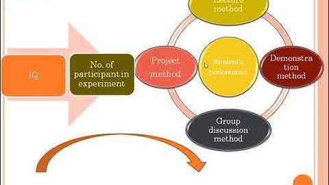 Research Methodology 2, variables
