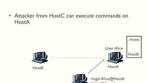 CSE468 IP Spoofing and Fragmentation