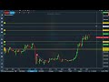 Cryptos prepare for a big week | Crypto Market Brief