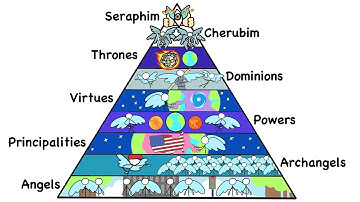 Every Angelic Rank in 14 Minutes