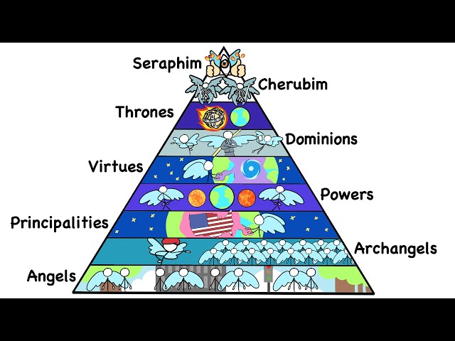 Angel Angelic Power Symbols Blood Angels | Warhammer 40k Wiki | Fandom