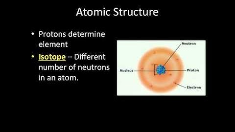Video Lecture: Introduction to Biochemistry