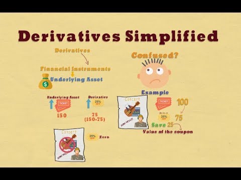 Derivatives simplified – What do you mean by derivative?