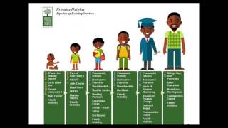 Neighbourhood-Based Strategies that Reduce Poverty: Baltimore