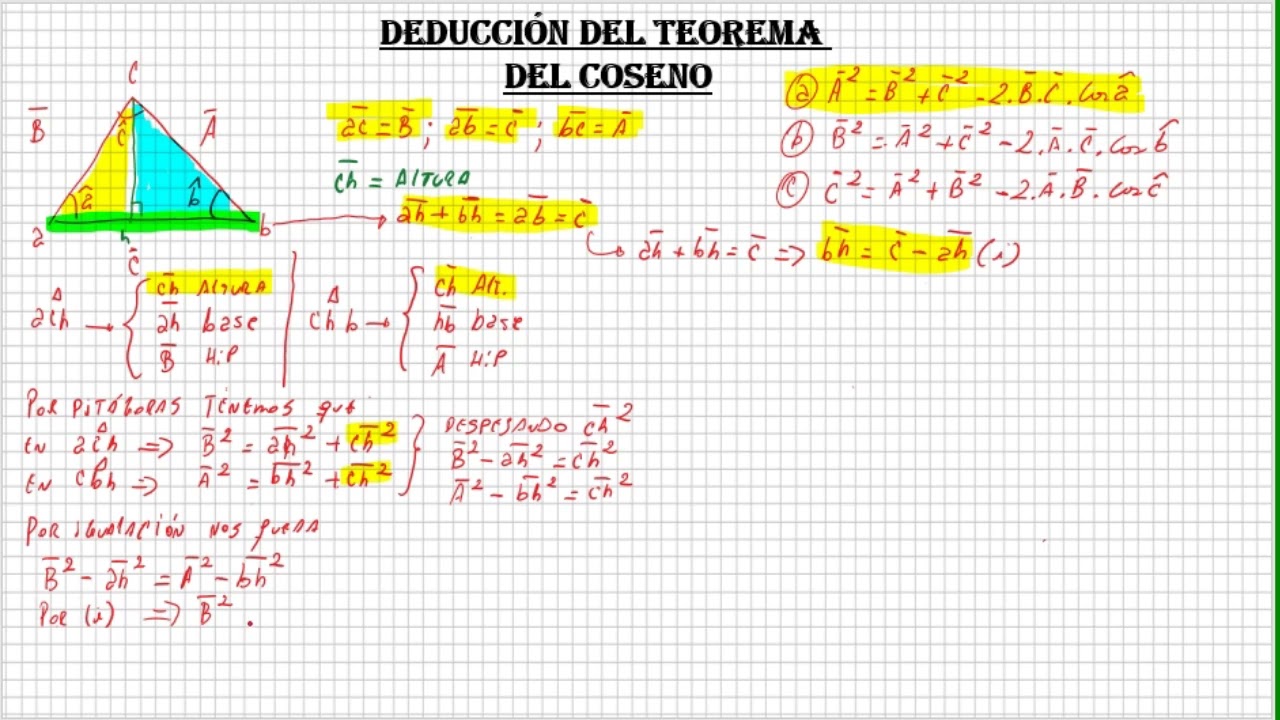 DEDUCCIÓN DE LA FÓRMULA DEL TEOREMA DEL COSENO