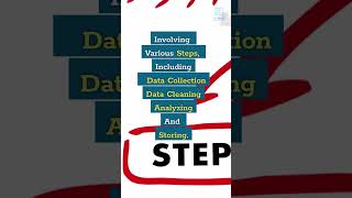 What is Data Processing #Shorts #AiHuB