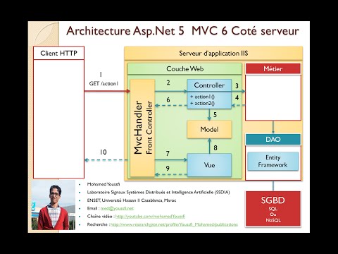 Vidéo: Qu'est-ce que le framework d'entité Linq ?