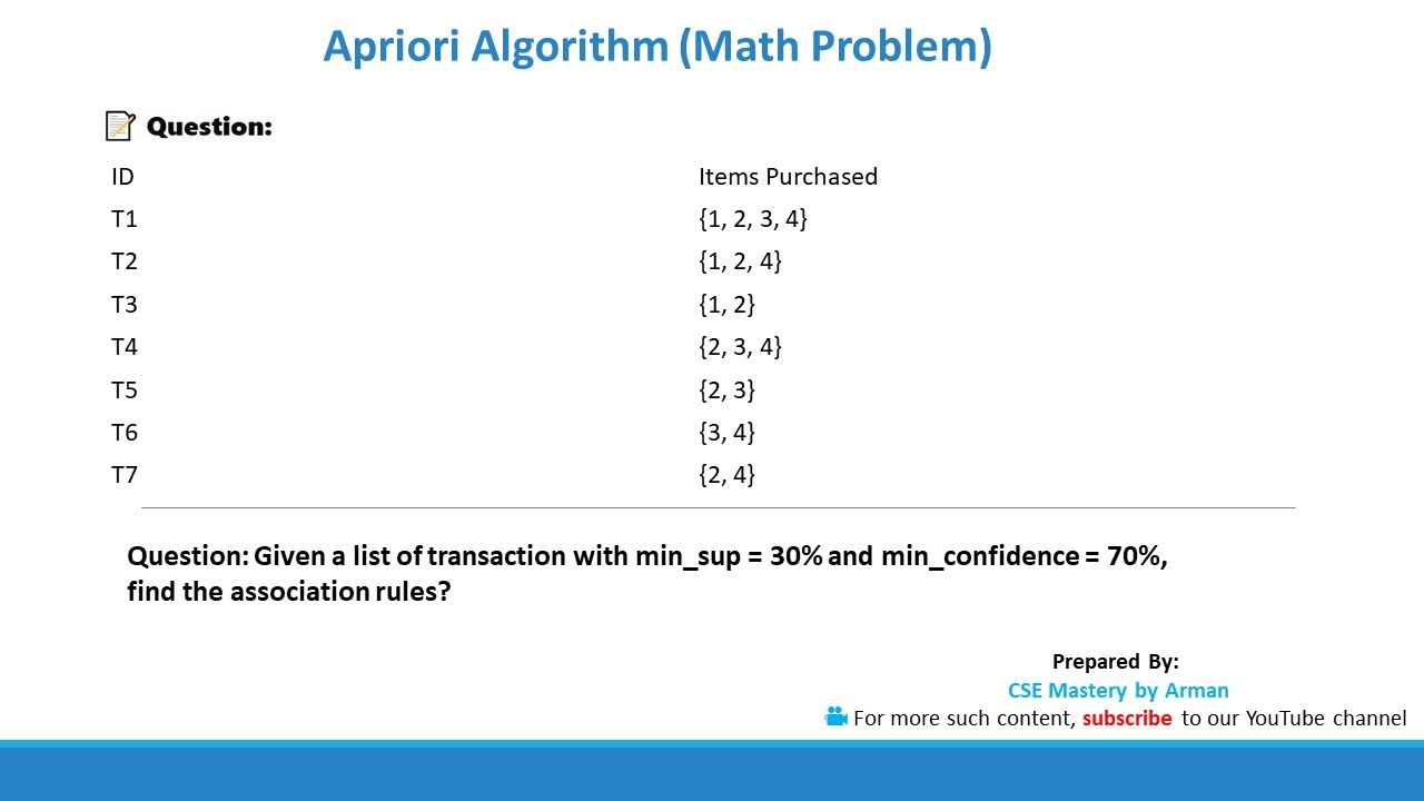 Apriori Algorithm Math Problem | Association Rule, Support, Confidence ...