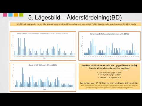 Samverkanskonferens med anledning