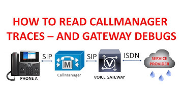 CALLMANAGER TRACES - down in the weeds then gateway debugs