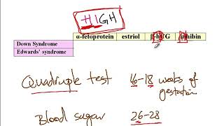 USMLE ACE Video 34: Chromosomal Disorders: Causes and Clinical Features