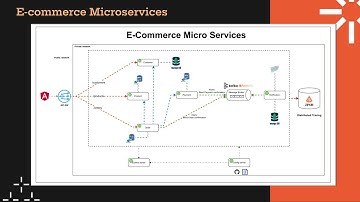 Microservices architecture & RabbitMQ & Kafka