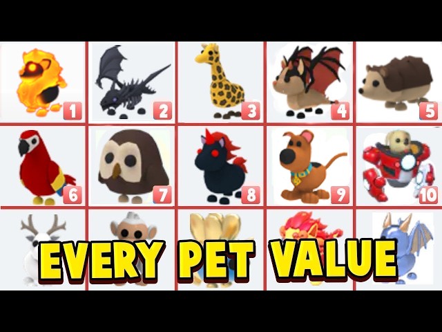 Latest Adopt Me Pet Value Trade List (May 2023)