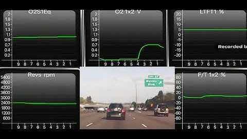 Honda Civic EX 01-04 *GOOD* O2 Sensor Graphs using Torque App - D17A2